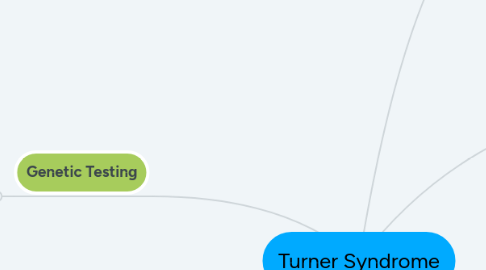 Mind Map: Turner Syndrome