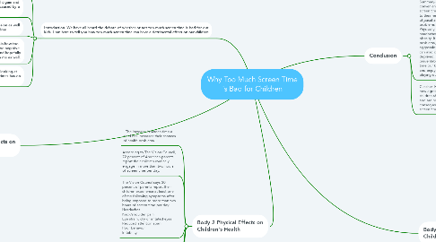 Mind Map: Why Too Much Screen Time is Bad for Children