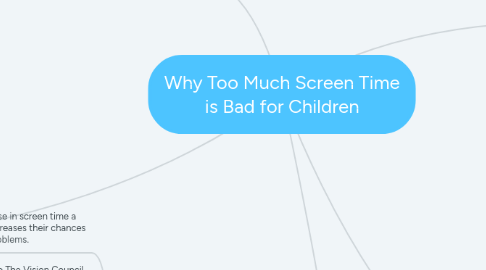 Mind Map: Why Too Much Screen Time is Bad for Children