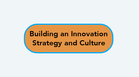 Mind Map: Building an Innovation Strategy and Culture