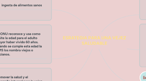 Mind Map: ESRATEGIA PARA UNA VEJEZ SALUDABLE