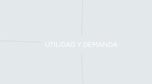 Mind Map: UTILIDAD Y DEMANDA