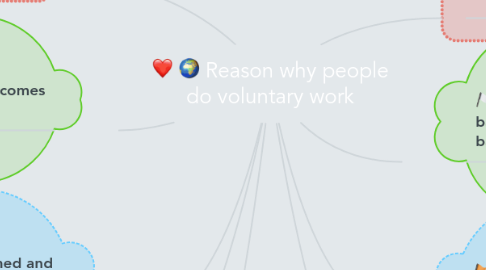 Mind Map: Reason why people do voluntary work