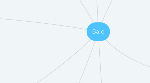 Mind Map: Balo