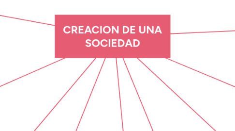 Mind Map: CREACION DE UNA SOCIEDAD