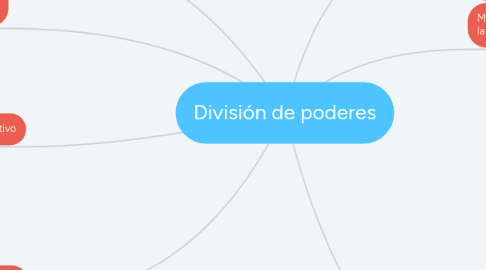 Mind Map: División de poderes