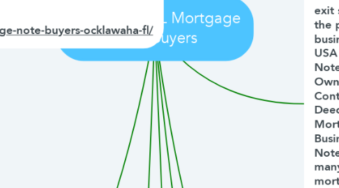 Mind Map: Ocklawaha FL Mortgage Note Buyers