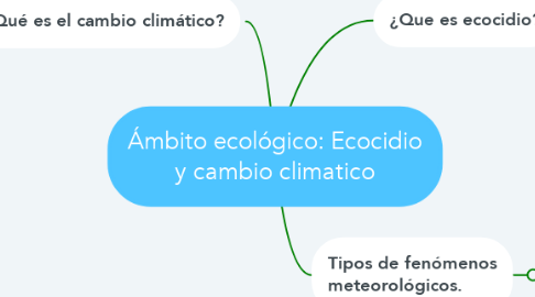 Mind Map: Ámbito ecológico: Ecocidio y cambio climatico