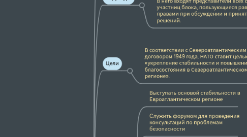 Mind Map: Константинова Ольга, УВРП-1501