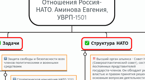 Mind Map: Место и роль НАТО в европейской подсистеме. Отношения Россия- НАТО. Аминова Евгения, УВРП-1501