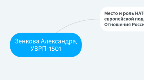 Mind Map: Зенкова Александра, УВРП-1501