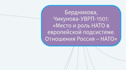 Mind Map: Бердникова, Чикунова-УВРП-1501: «Место и роль НАТО в европейской подсистеме. Отношения Россия – НАТО»