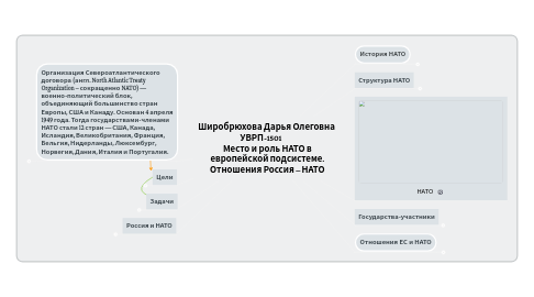 Mind Map: Широбрюхова Дарья Олеговна УВРП-1501 Место и роль НАТО в европейской подсистеме. Отношения Россия – НАТО