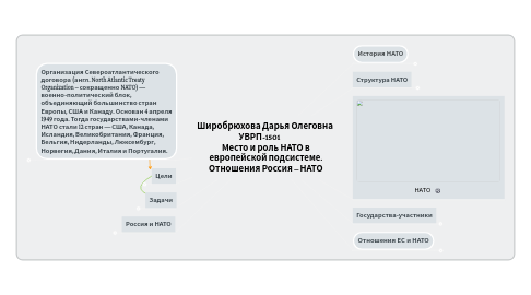 Mind Map: Широбрюхова Дарья Олеговна  УВРП-1501         Место и роль НАТО в европейской подсистеме. Отношения Россия – НАТО