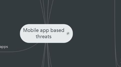 Mind Map: Mobile app based threats