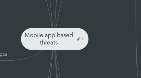 Mind Map: Mobile app based threats