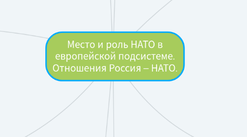 Mind Map: Место и роль НАТО в европейской подсистеме. Отношения Россия – НАТО.