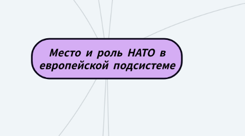 Mind Map: Место и роль НАТО в европейской подсистеме