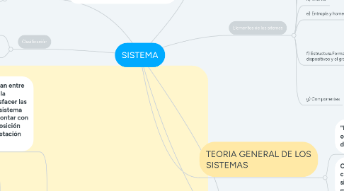 Mind Map: SISTEMA