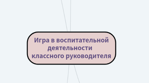 Mind Map: Игра в воспитательной деятельности классного руководителя