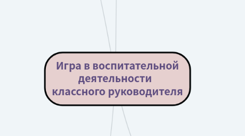 Mind Map: Игра в воспитательной деятельности   классного руководителя