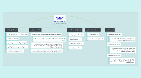 Mind Map: اللياقة البدنية