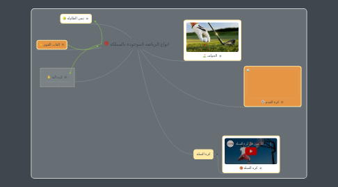 Mind Map: انواع الرياضه الموجوده بالمملكه