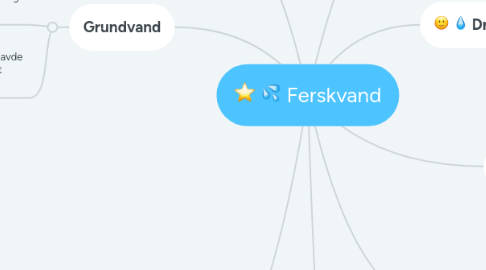 Mind Map: Ferskvand