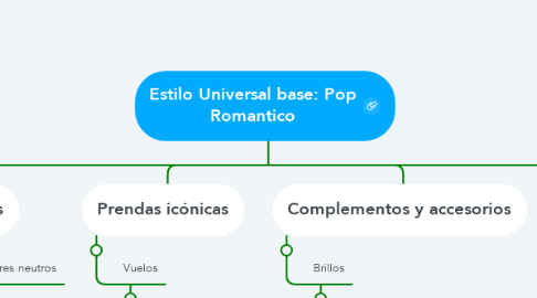 Mind Map: Estilo Universal base: Pop Romantico