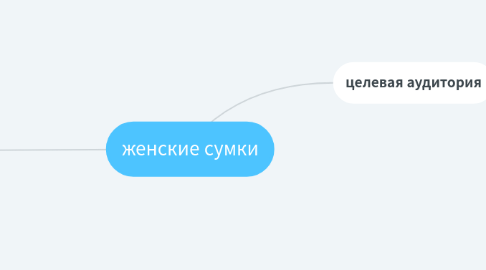 Mind Map: byb