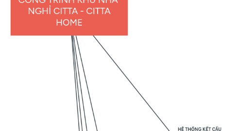Mind Map: HỆ THỐNG KẾT CẤU CÔNG TRÌNH KHU NHÀ NGHỈ CITTA - CITTA HOME