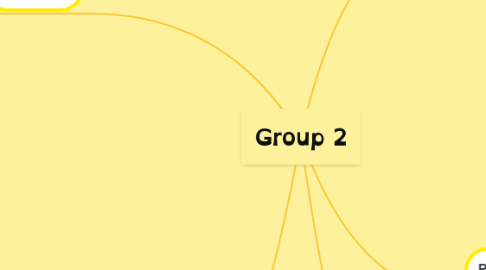 Mind Map: Group 2