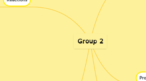 Mind Map: Group 2