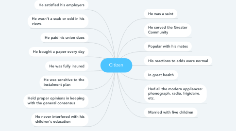 Mind Map: Citizen