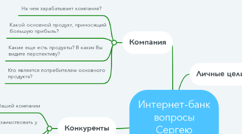Mind Map: Интернет-банк вопросы Сергею Сергеевичу