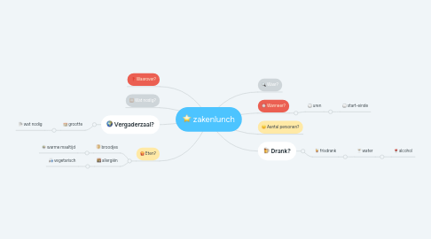 Mind Map: zakenlunch