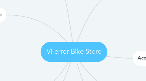 Mind Map: VFerrer Bike Store