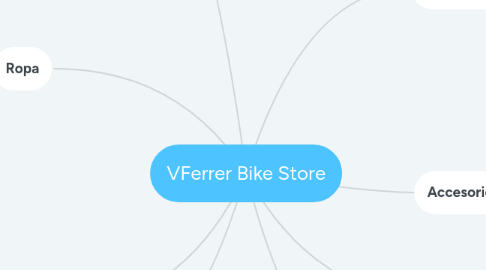 Mind Map: VFerrer Bike Store