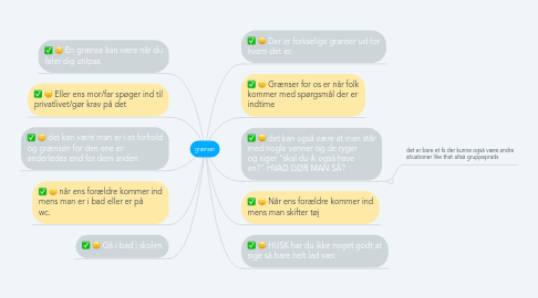 Mind Map: grænser