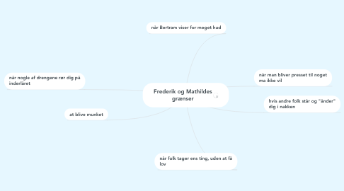 Mind Map: Frederik og Mathildes grænser