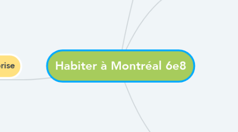 Mind Map: Habiter à Montréal 6e8