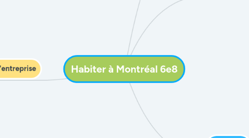 Mind Map: Habiter à Montréal 6e8