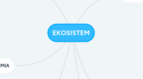 Mind Map: EKOSISTEM