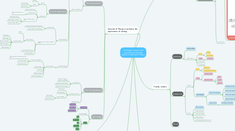 Mind Map: Challenge museum visit experience for families thanks to Internet of Things