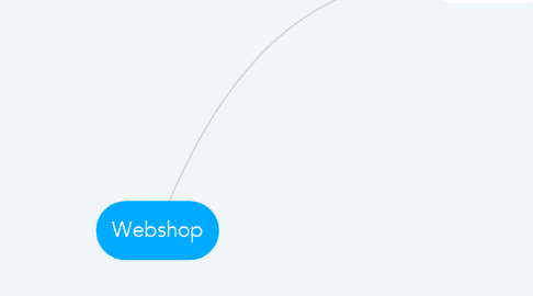 Mind Map: Webshop
