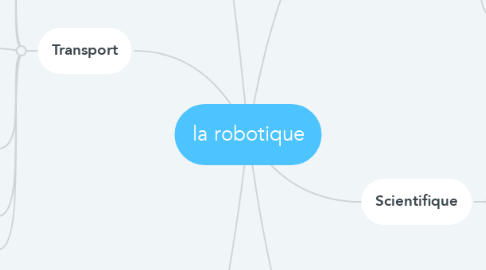 Mind Map: la robotique