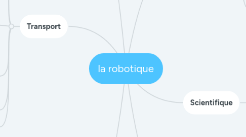 Mind Map: la robotique