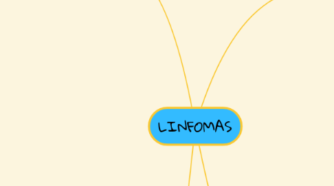 Mind Map: Metabolismo - alimentado