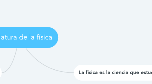 Mind Map: La Natura de la física