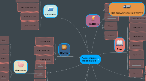 Mind Map: Алкогольное мороженое